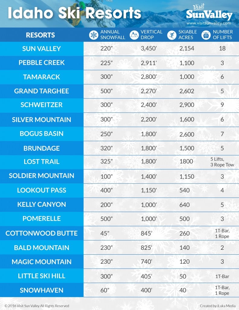 idaho-ski-resorts-infographic