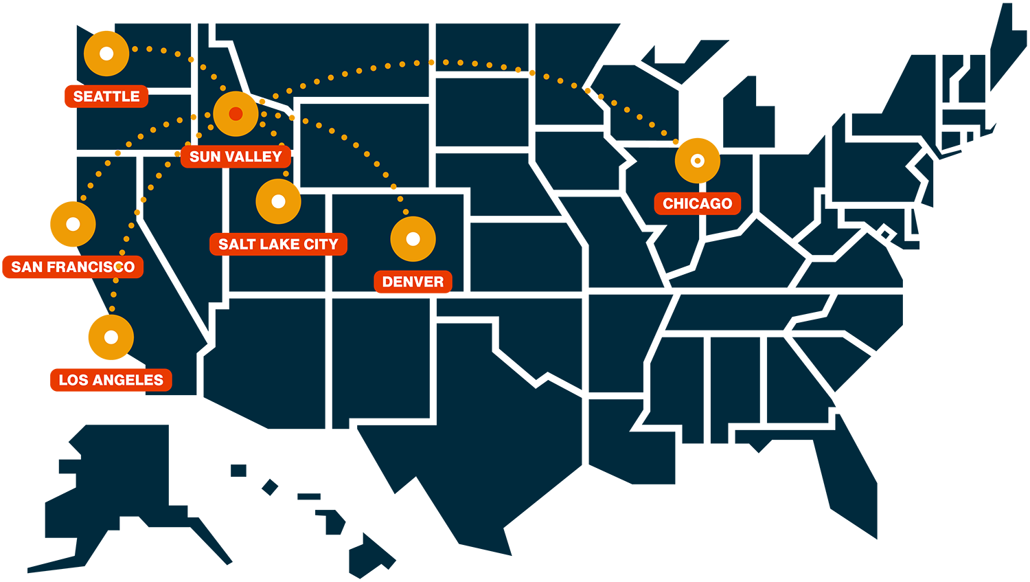 non stop flights
